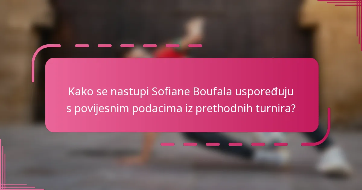 Kako se nastupi Sofiane Boufala uspoređuju s povijesnim podacima iz prethodnih turnira?